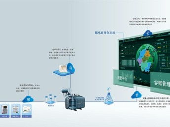 華云科技引領(lǐng)能源變革 泛在電力物聯(lián)網(wǎng)暨產(chǎn)品體系發(fā)布會在蓉舉行，賦能成都智慧網(wǎng)絡(luò)基建