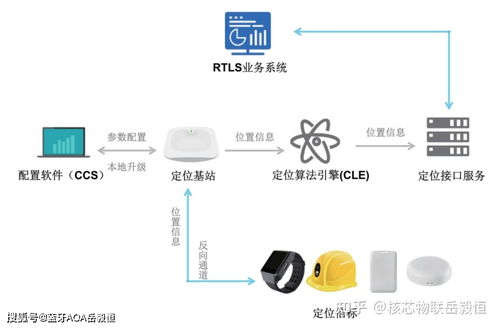 深圳核芯物聯科技加入深圳市物聯網產業協會，引領藍牙AOA高精度定位技術發展